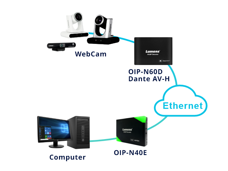 Lumens_OIP-N60D Расширение для USB-веб-камеры