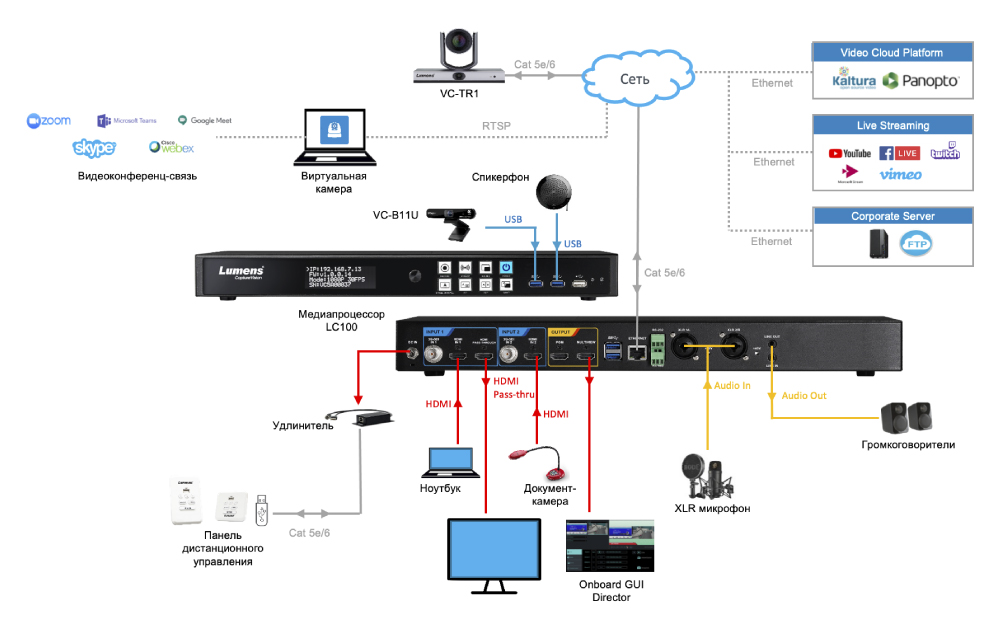 ISE2022: Новый 2-канальный процессор для записи и трансляции от Lumens ISE2022: Новый 2-канальный процессор для записи и трансляции от Lumens