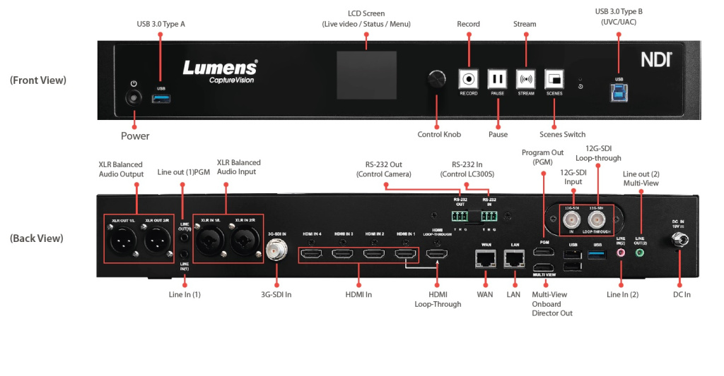 Lumens LC300S